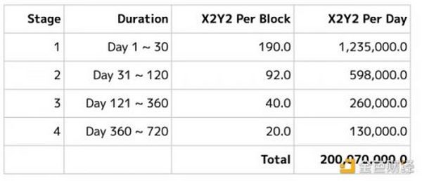 速览 OpenSea 新晋挑战者 X2Y2：上架 NFT 解决供需问题