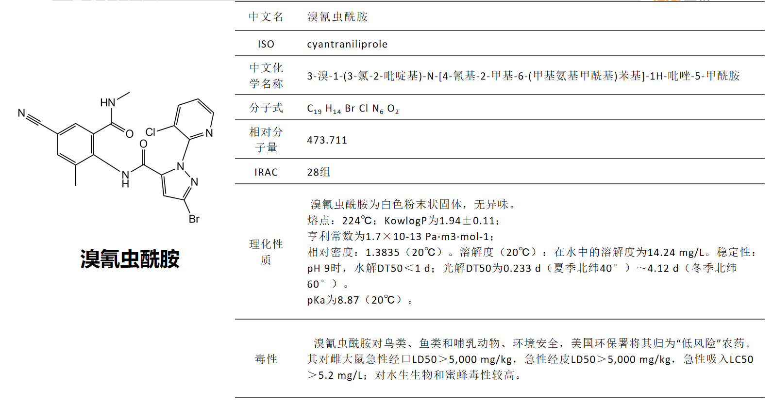 氯虫苯甲酰胺结构图片