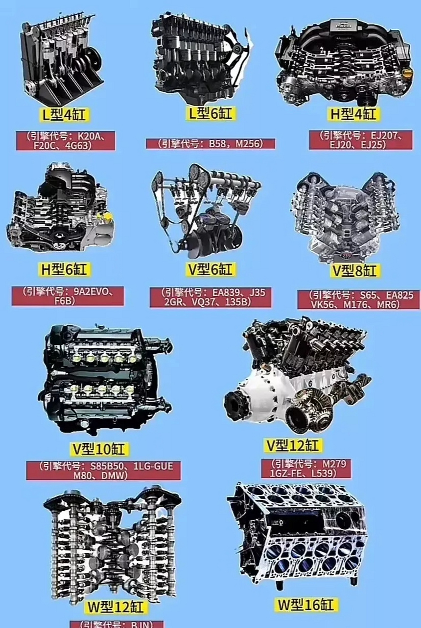 大家觉得以上7种类型的发动机当中,能称得上
