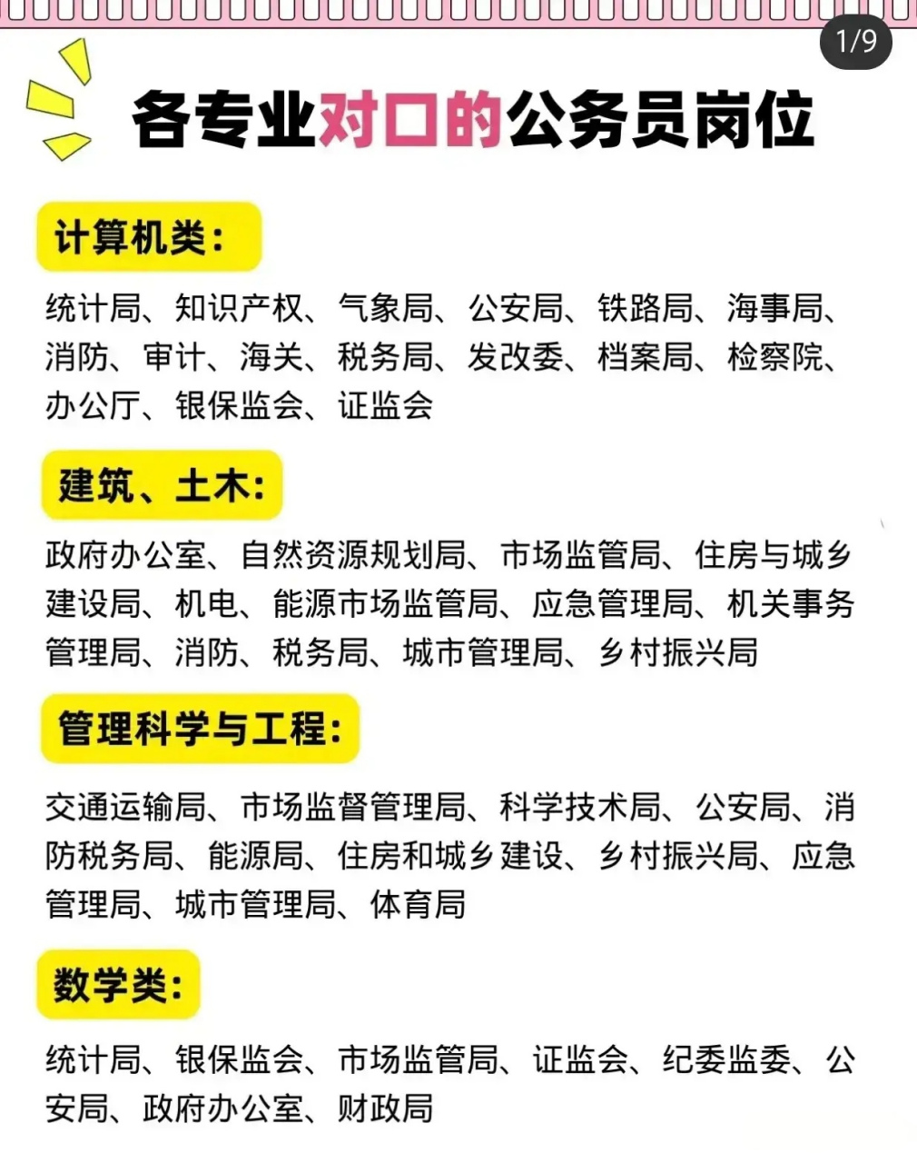 我們為您整理了各專業對應的公務員崗位,併為您提供相關信息,希望幫助