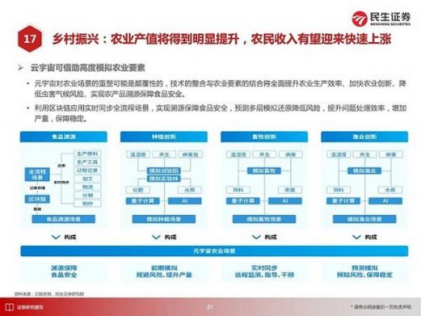 元宇宙应用大猜想 2030年的元宇宙产业