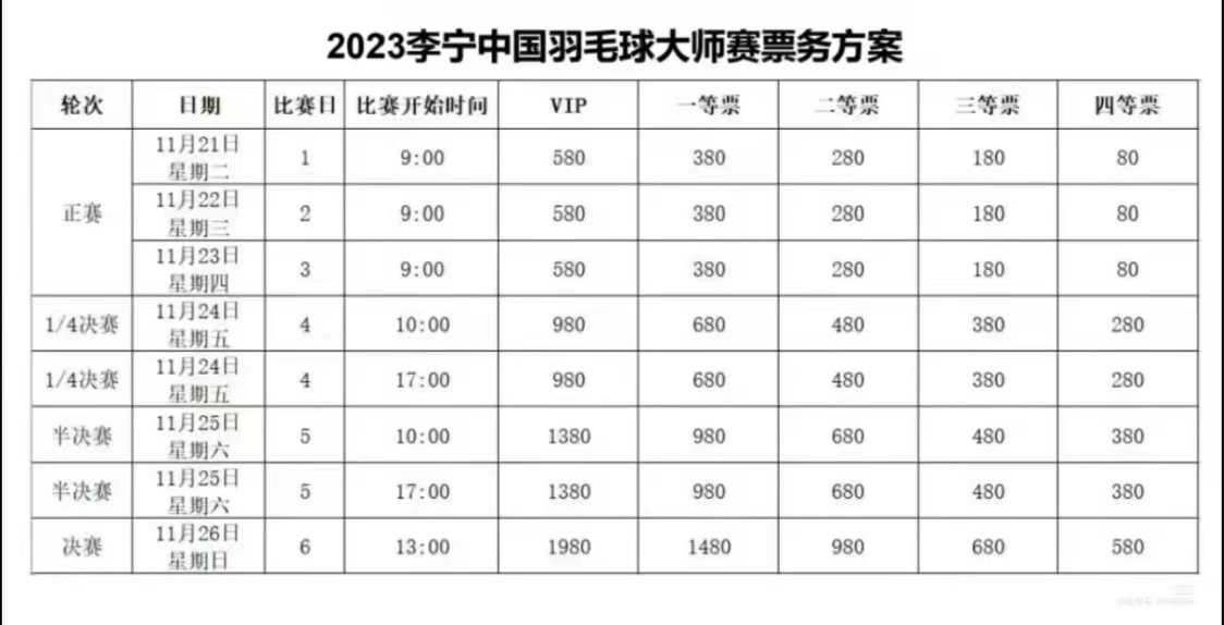 2023年中国羽毛球大师赛票务方案出炉,网友直呼要卖肾