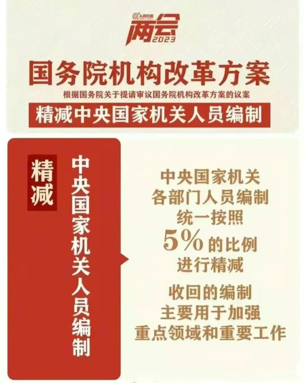 精減5%的編制,但多地卻開始清退編外人員?