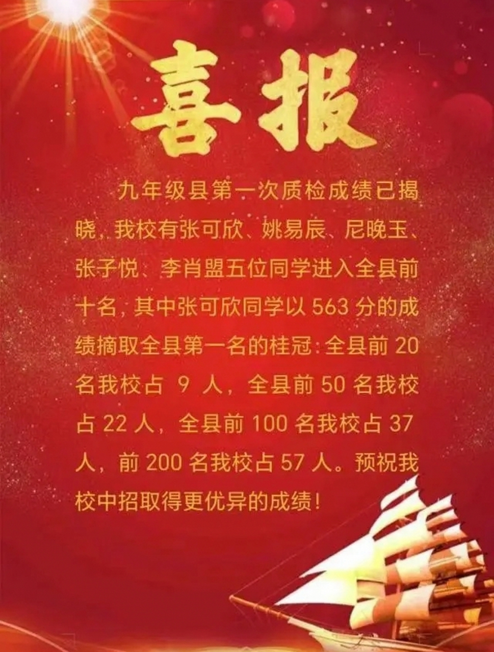 喜报!上蔡一中学子创佳绩,看看都有谁?