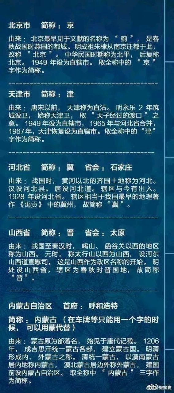 北京市简称:京.天津市简称:津.河北省简称:冀.建议大家收藏起来.