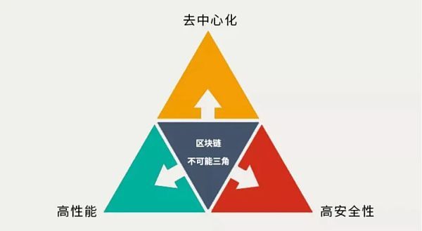 Layer2崛起：一文说透不走寻常路的新公链Solana