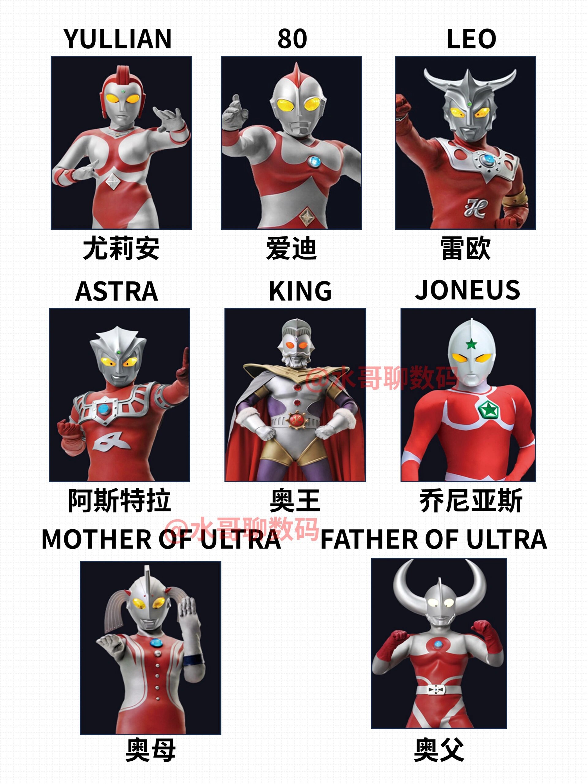 奥特曼的英语名合集,据说只有资深奥迷才知道#观点评析