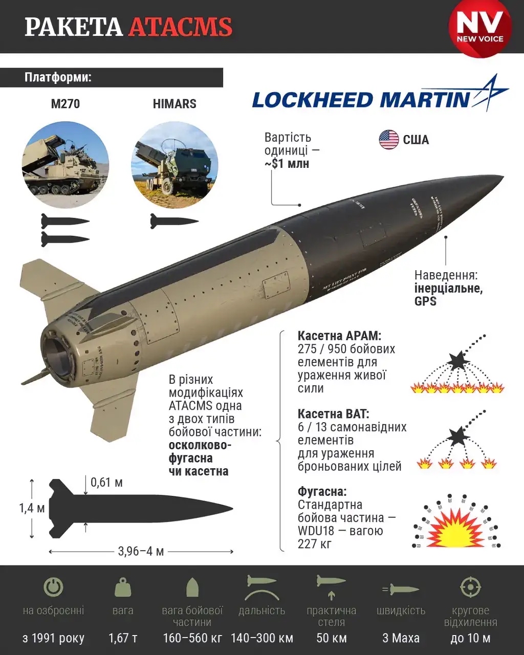 白宫正在考虑向乌克兰提供atacms导弹