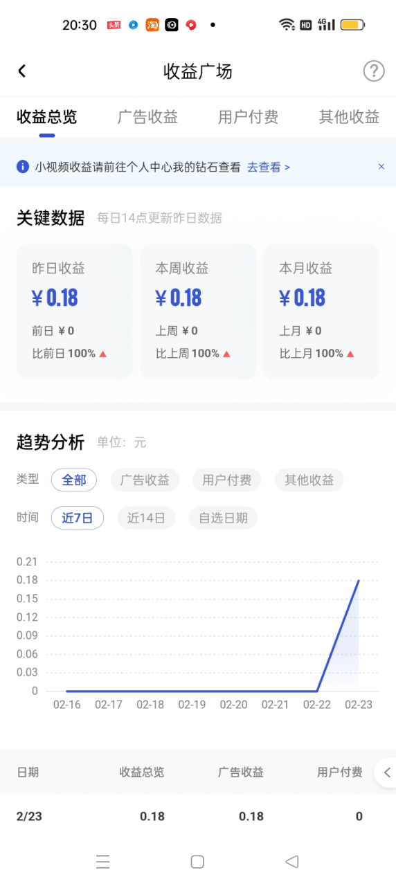 同一天申请的今日头条,企鹅号,在头条发了几天百家