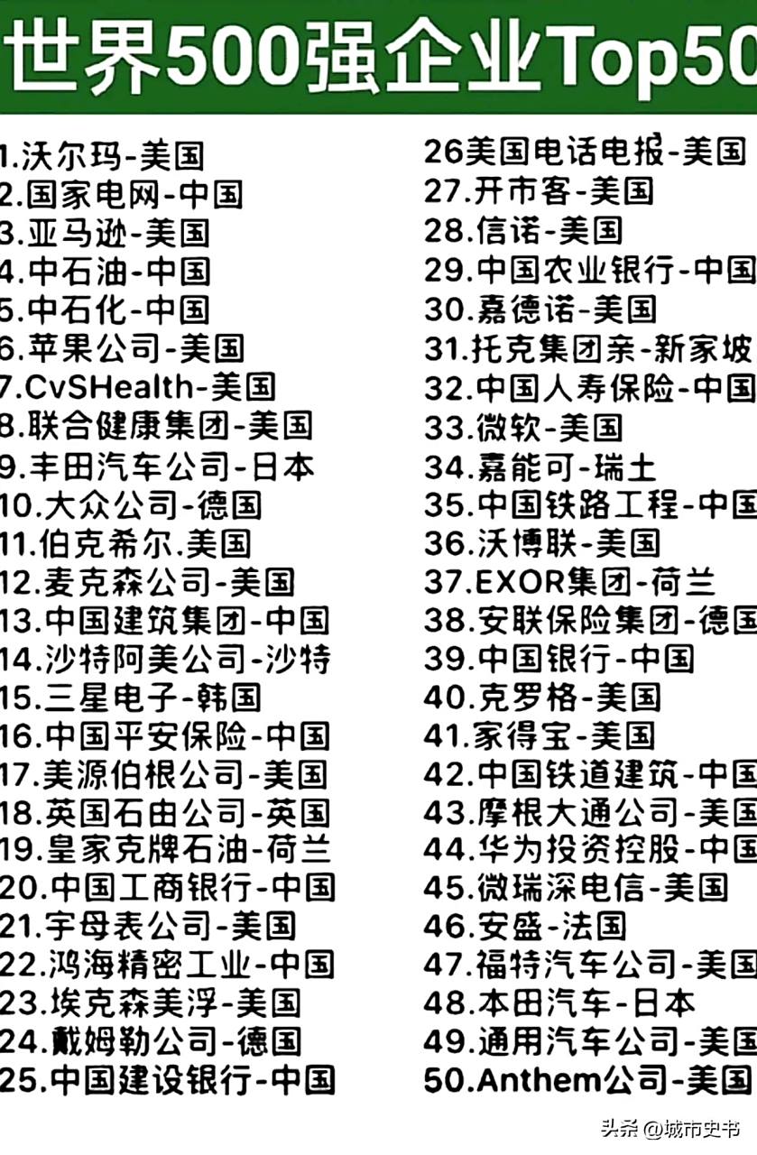 2023世界500强企业排名