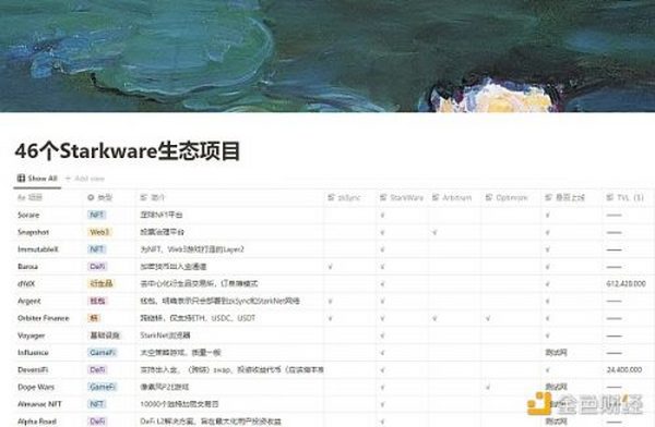 最强Layer2技术团队StarkWare：StarkNet破局还得靠技术