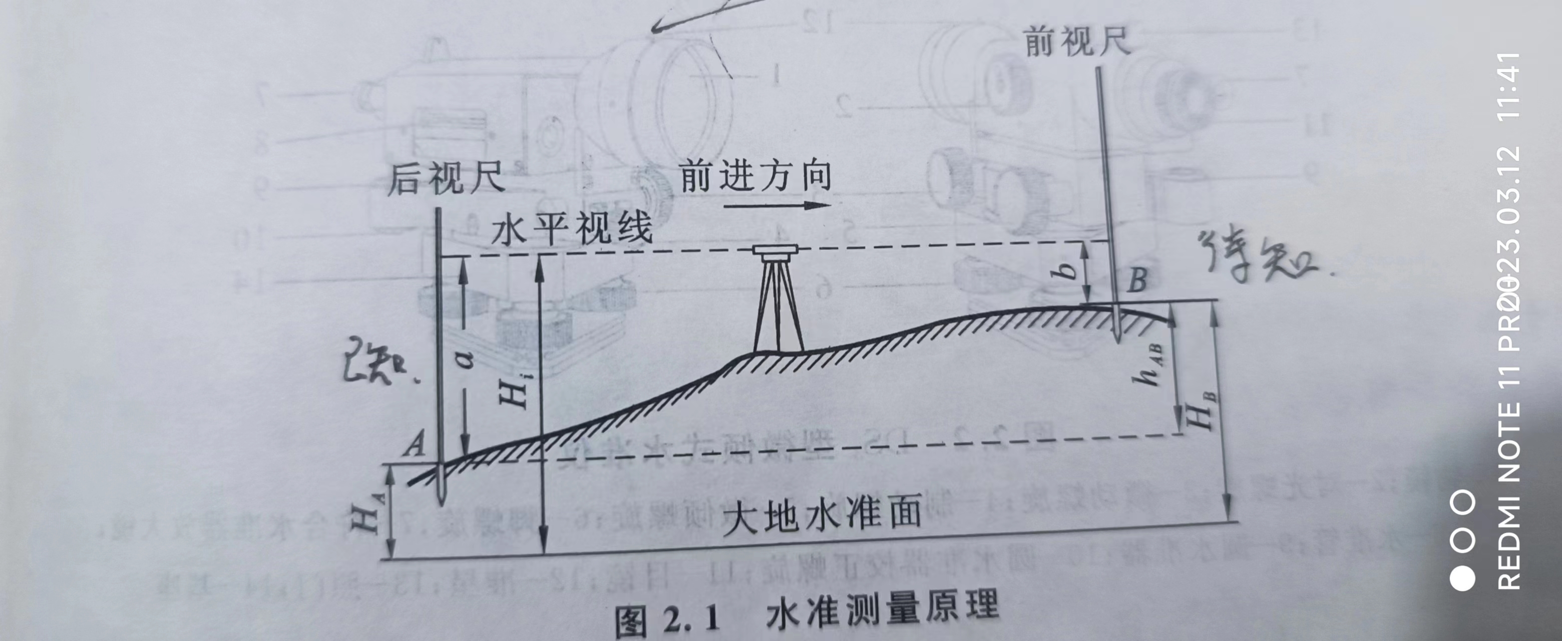 坡度板和高程板图片