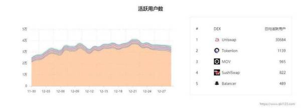 Uniswap 未来金融的驱动力，UNI 攀升主流币指日可待