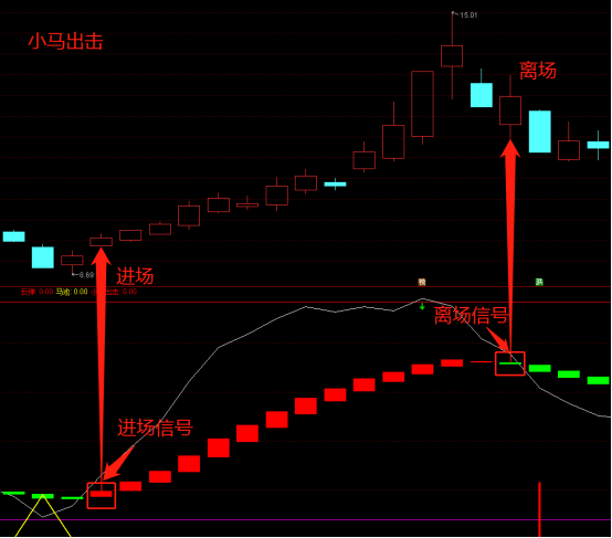 「小马出击」指标——简单上手,适合新老手