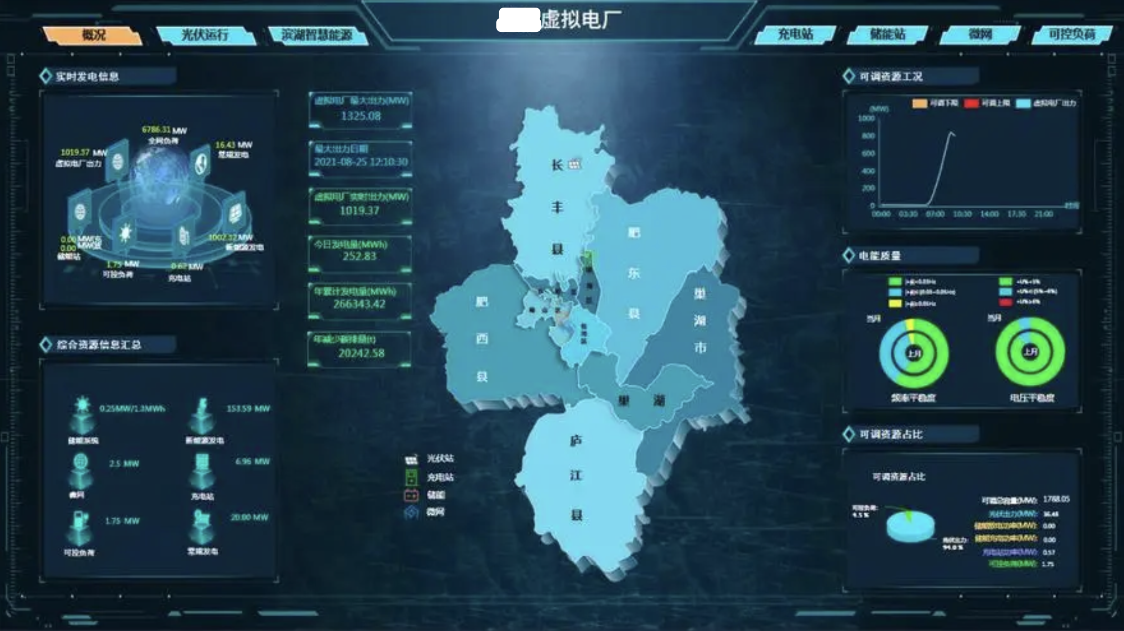 虚拟电厂:以"全域"视角整合负荷资源,参与电网削峰填谷