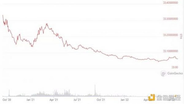 洞悉DeFi的未来：基于对25个协议的分析而来的七大趋势