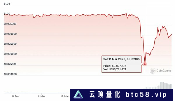 以 Frax 为例 探讨去中心化稳定币面临的挑战和风险