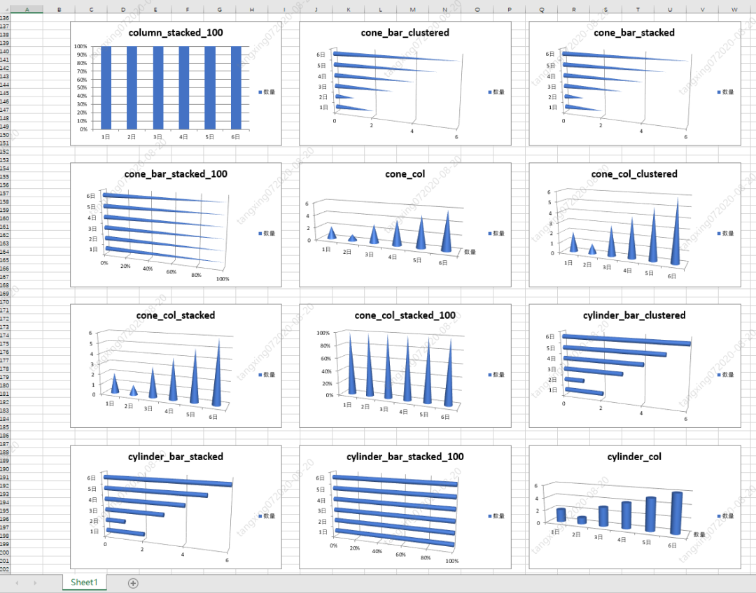 干货，值得收藏！Python 操作 Excel 报表自动化指南！