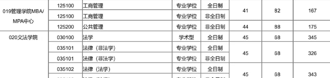 近日,合肥工業大學考研複試分數線劃定,作為汽車工業的