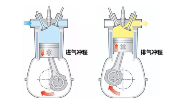 四冲程单缸发动机图解图片