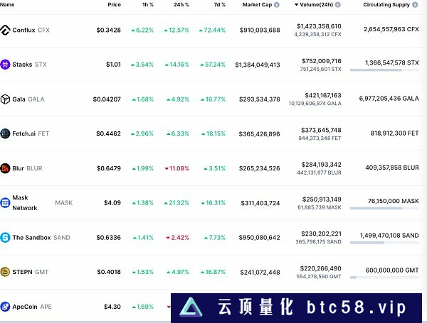 金色Web3日报|观点：ChatGPT-4已能实时检查以太坊链上智能合约漏洞