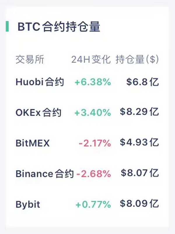 【合约日报】除了BTC，机构们对山寨币的布局也早有预谋