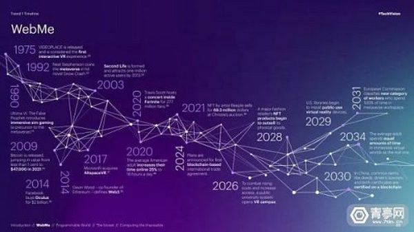 埃森哲2022技术展望报告 构建元宇宙的四大基石正在成型