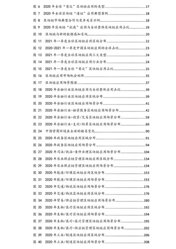 全球这242家机构正在大力推进区块链技术应用