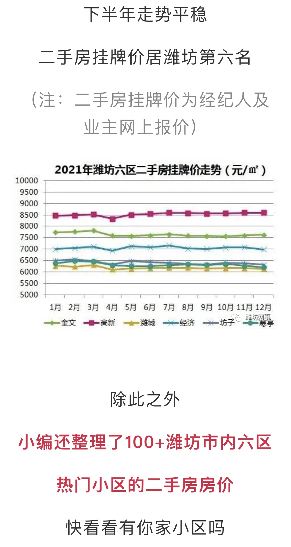 潍坊最新房价曝光,涨了?