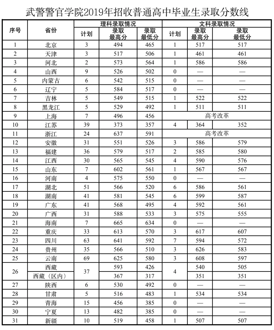 1250人过军检线,录取676人,上军校不易!往年录取分数线可参考