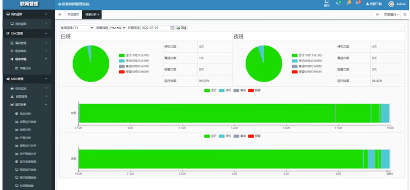 mdc机床数据采集如何计算生产oee