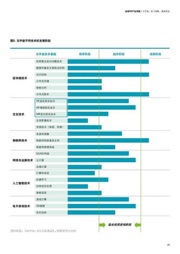 未来已来：全球XR产业洞察