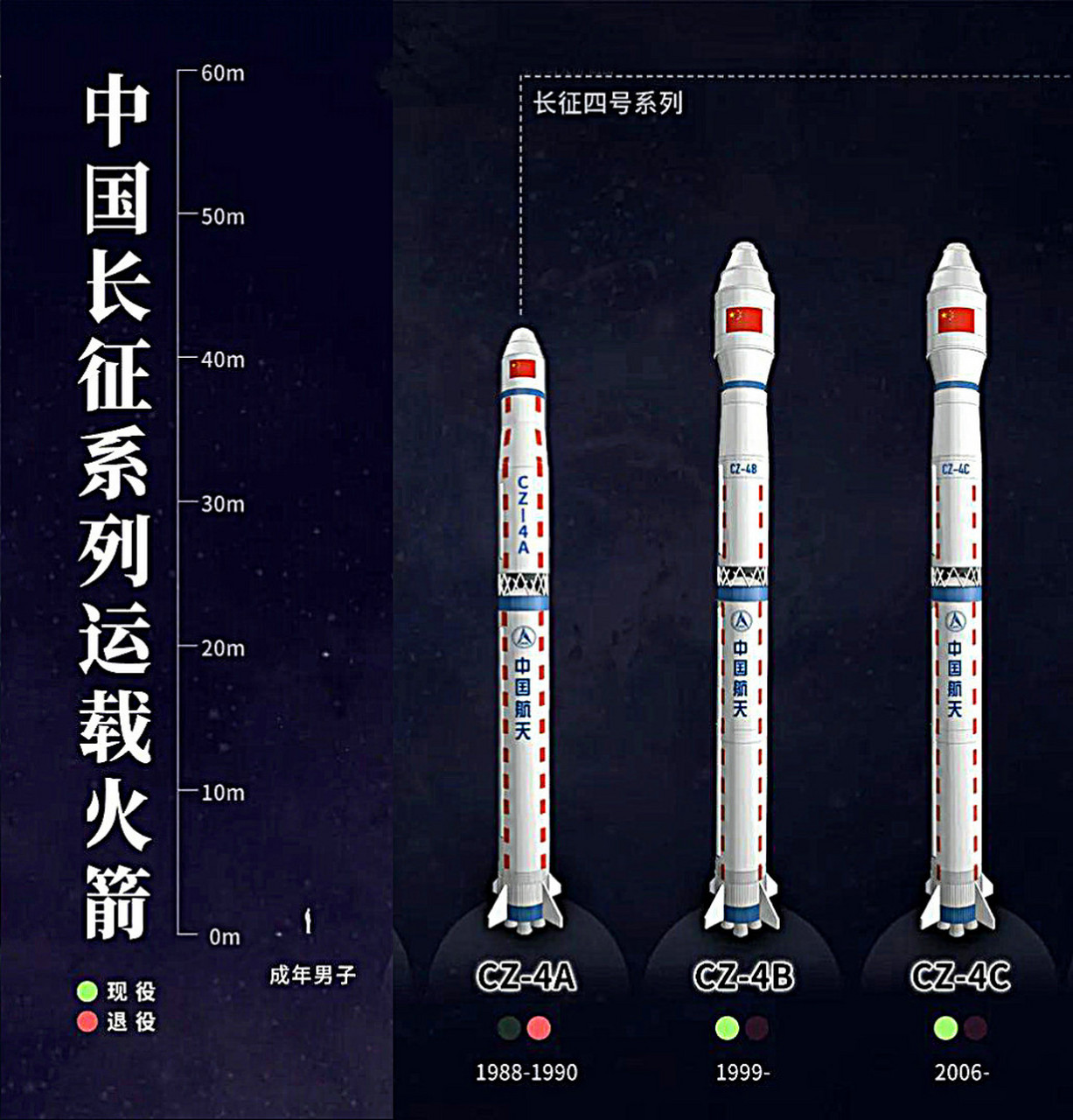 此次发射为全球2023年第117次航天发射,中国第32次,长征四号丙运载