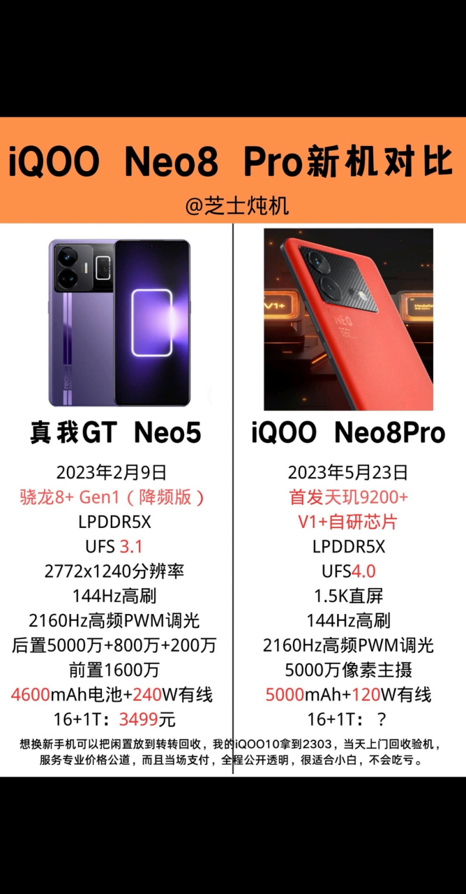 iqooneo8pro和真我gt neo5配置参数对比,大家觉得哪个更优秀?