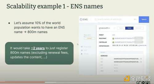 EthDenver 最新演讲《L2 的局限性》引热议 大家都在争论什么？