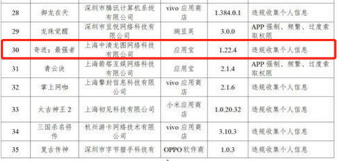 龙图游戏旗下"奇迹:最强者"违规收集信息 ceo杨圣辉会改吗?