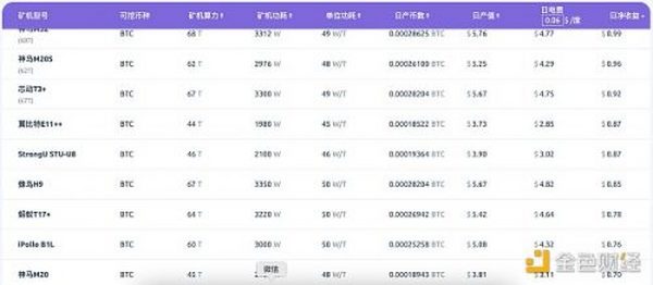 金色观察｜BTC跌破2万美元：矿工卖币求生 熊市何时休？