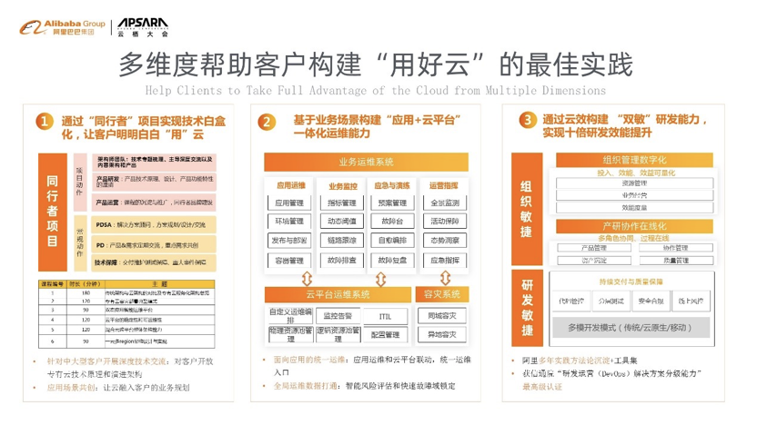 如何幫助金融客戶“用好雲”？