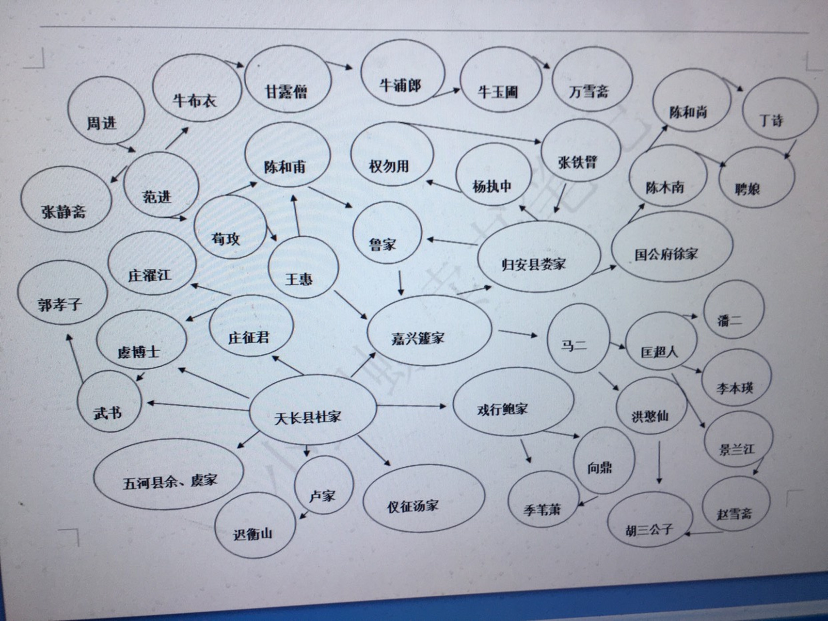 周进的人物关系图图片