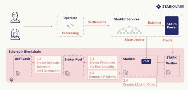 3分钟了解DeFi Pooling如何让普通人玩上DeFi