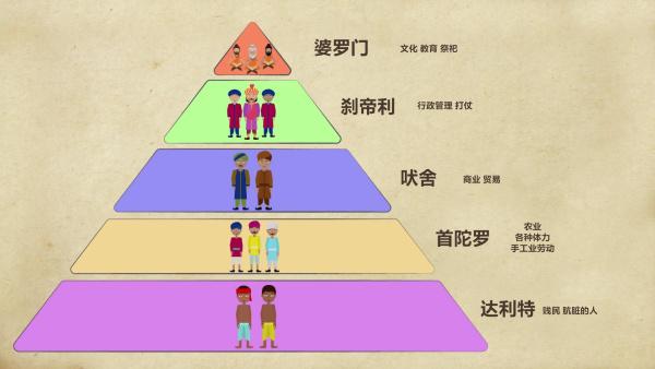 日本和印度的姓氏歧视深入骨髓,为什么中国却从来没有呢?