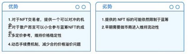 NFTFi 深度解析：从当前市场 看未来 NFTFi 的发展