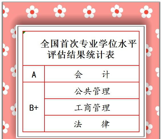 黑龙江省财经学院王牌专业（黑龙江省财经学院王牌专业排名） 黑龙江省财经学院王牌专业（黑龙江省财经学院王牌专业排名）《黑龙江财经学院王牌专业是什么》 财经新闻