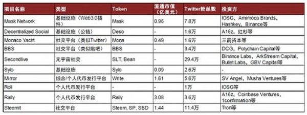 元宇宙系列之Web3.0：新范式开启互联网新阶段