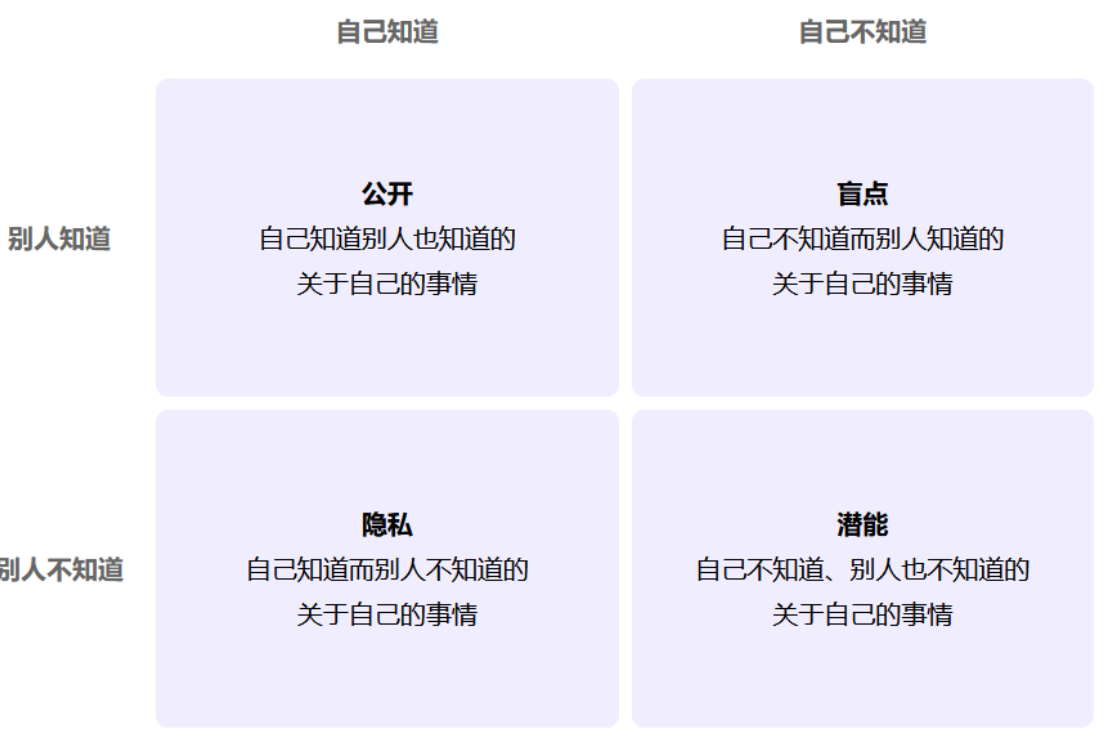 360评估的概述_360评估结果

怎么写（360评估内容可能包括什么）