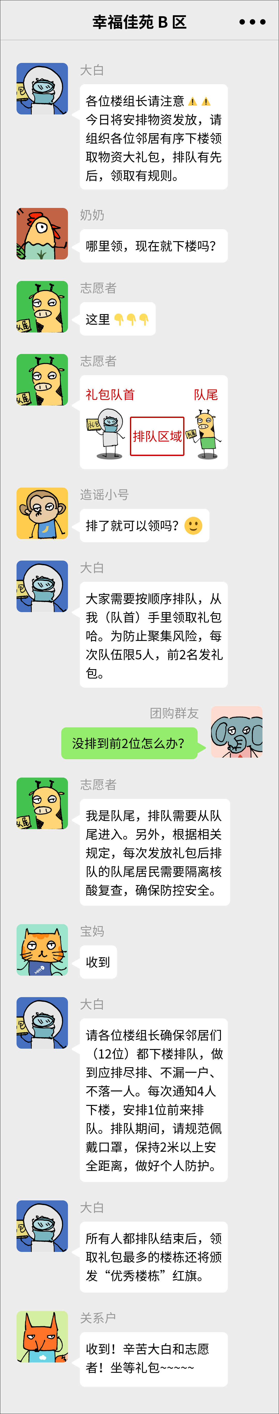 群聊