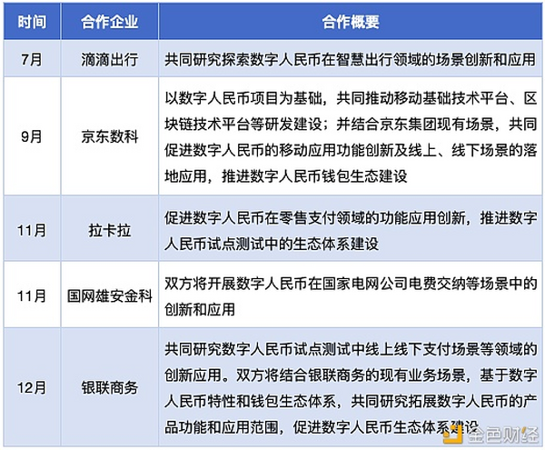 数字人民币苏州试点答卷：“综合科技服务商”价值初显现