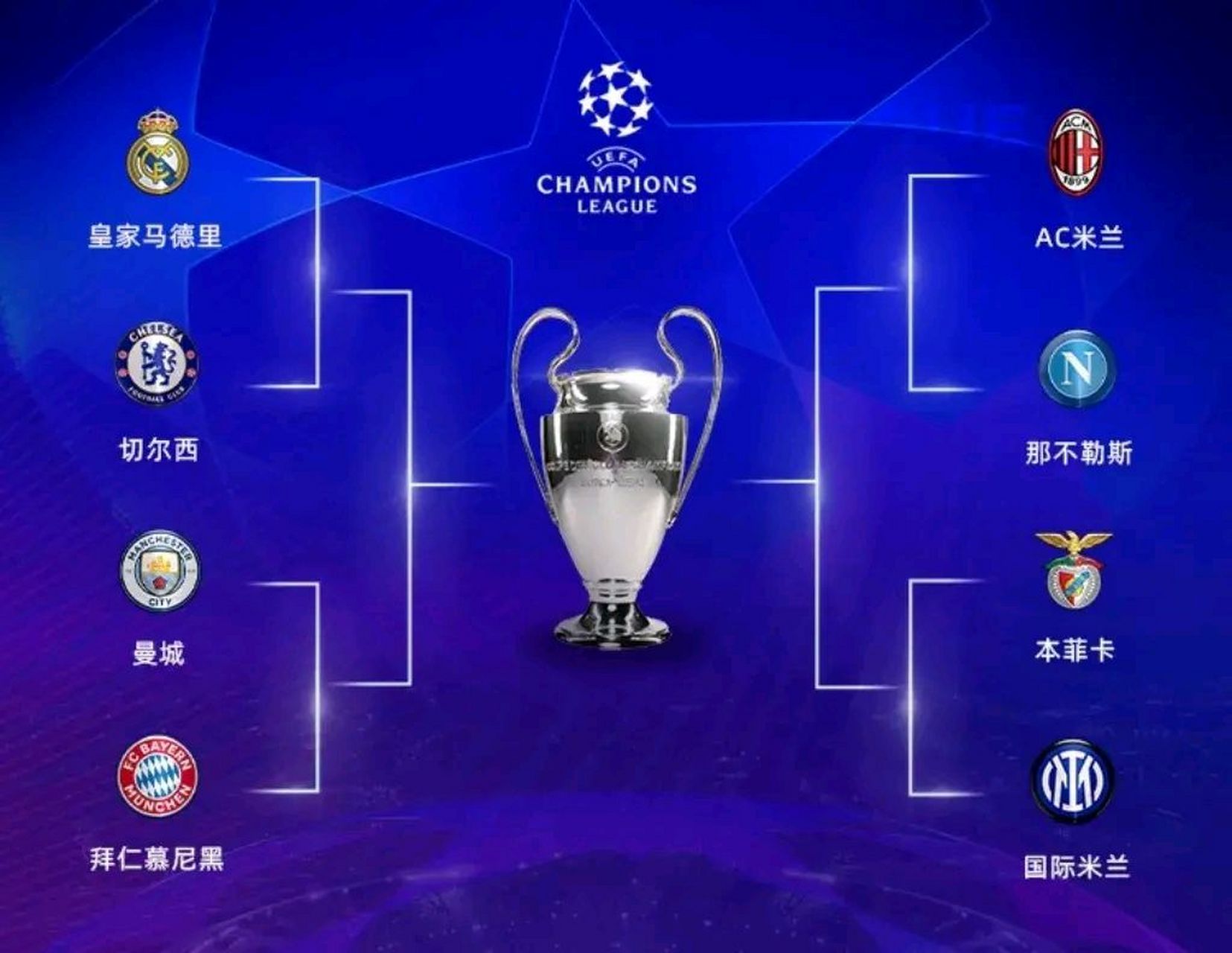 欧冠八强对阵: 皇家马德里vs切尔西,冠军大战,2021年欧冠冠军对战2022