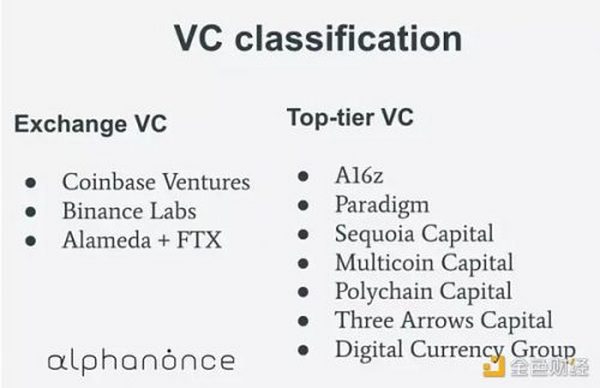 加密 VC 一季度都把钱投向了哪里？