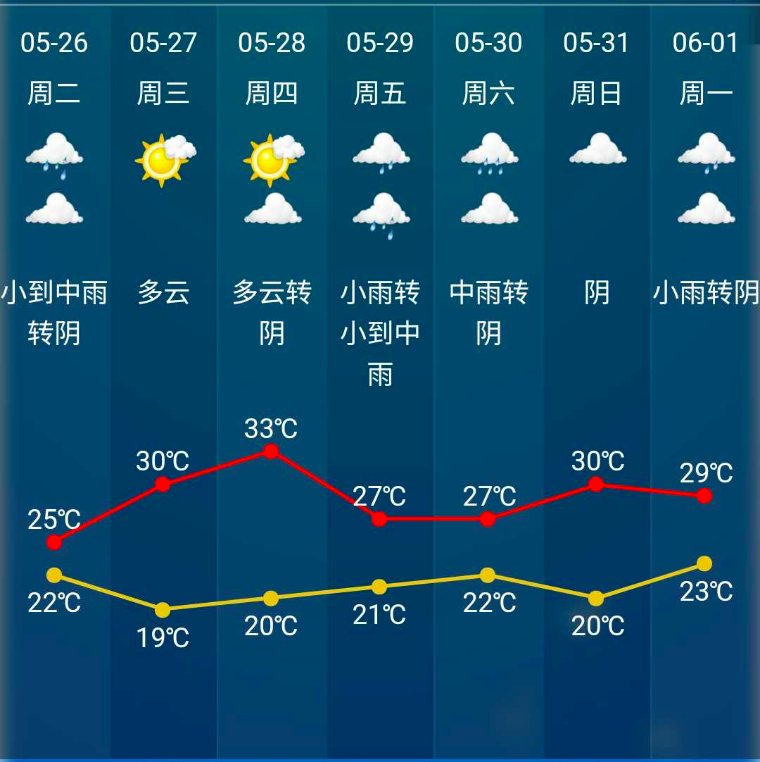 张家界天气预报15天查询在线
